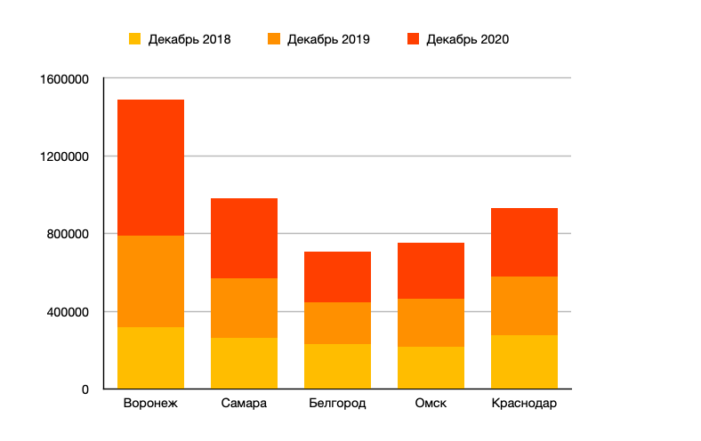 Как пользоваться приложением flowwow