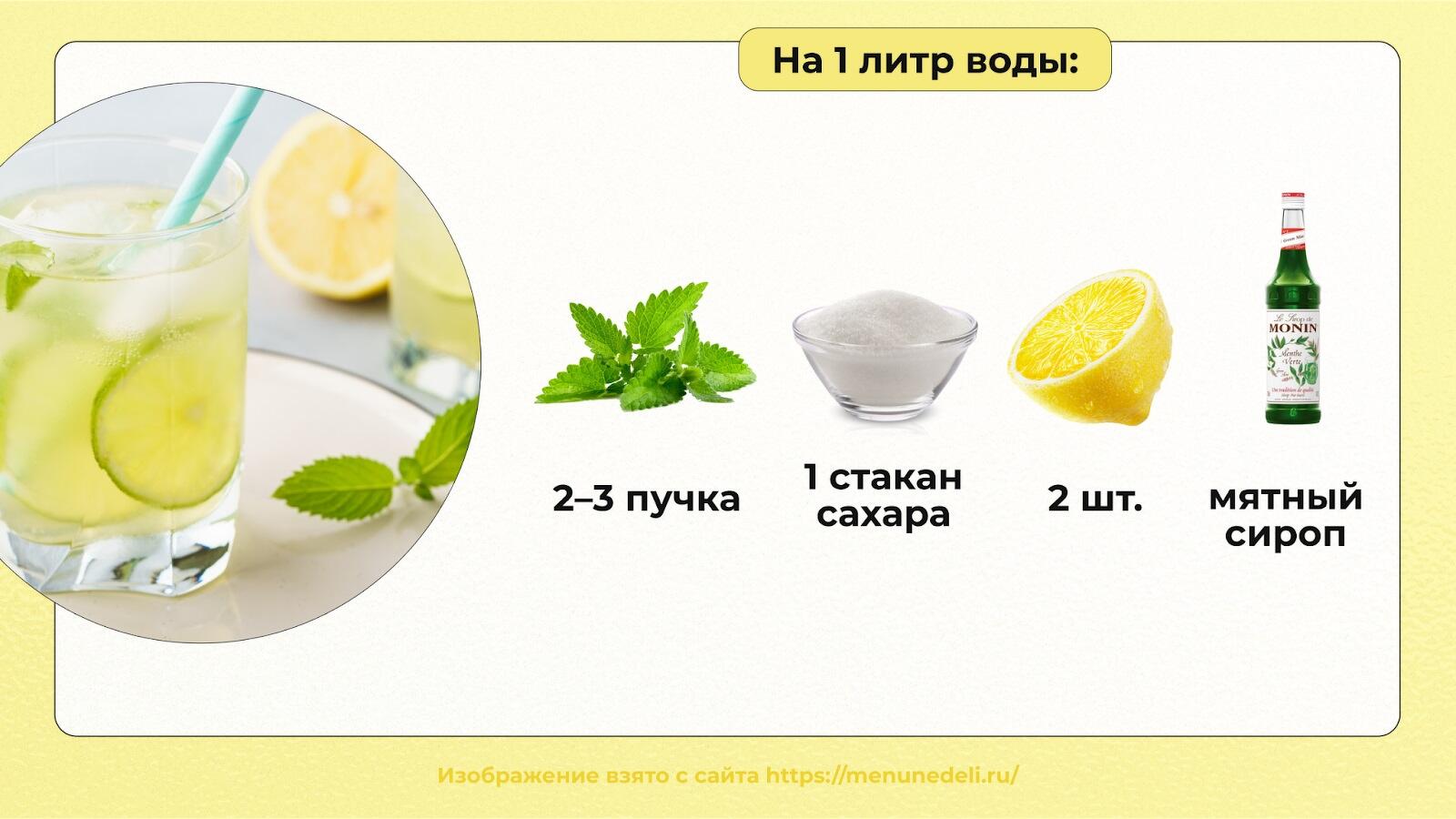 Лимонад в домашних условиях: 9 рецептов с фото пошагово | Меню недели