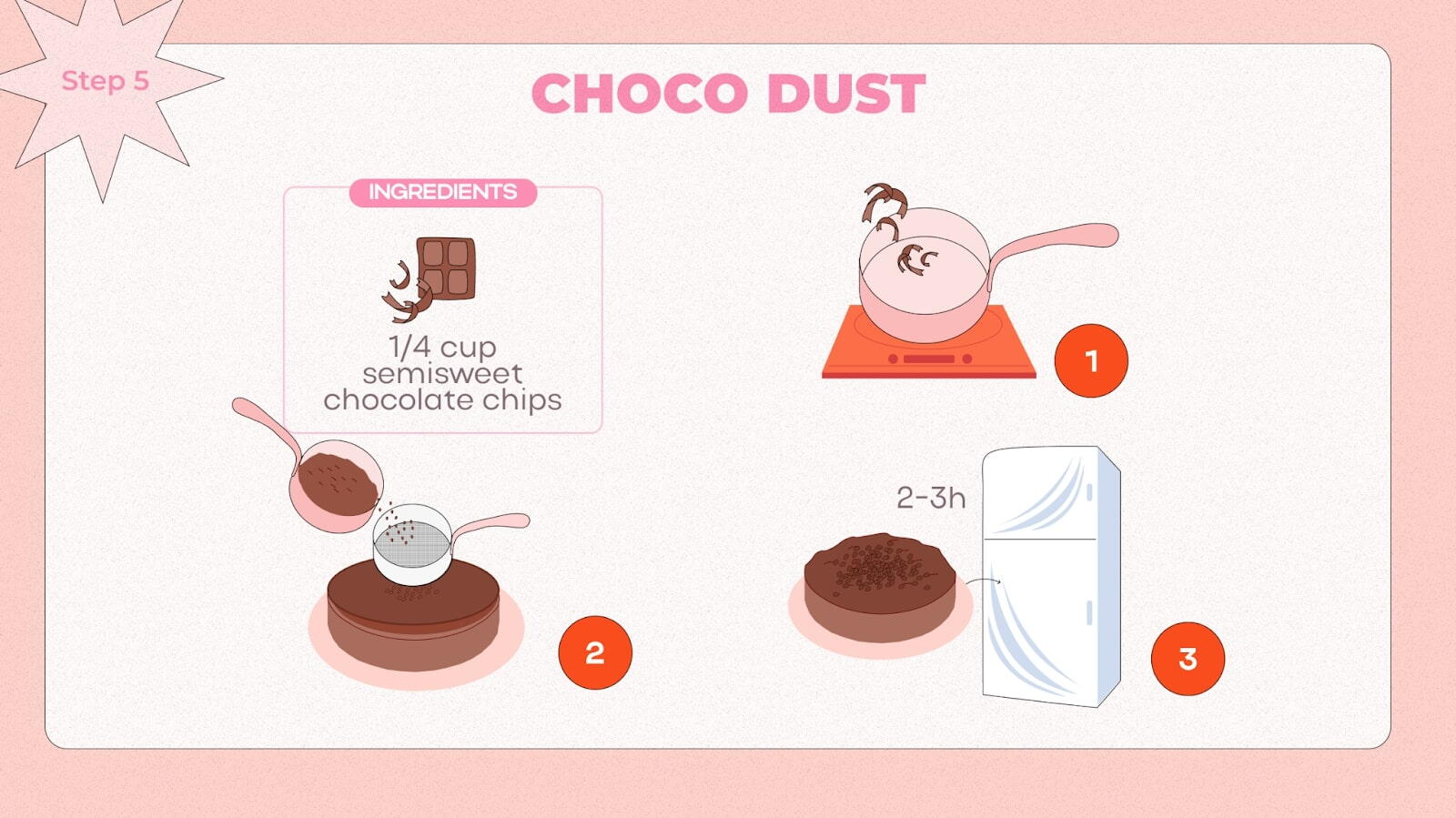 Instruction for make the Choco Dust