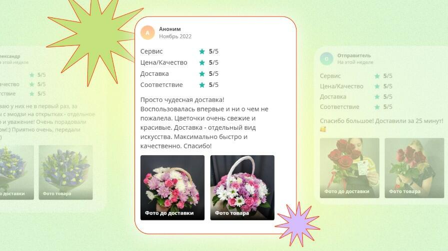 Отзывы о доставки цветов хризантемы кустовые в букетах