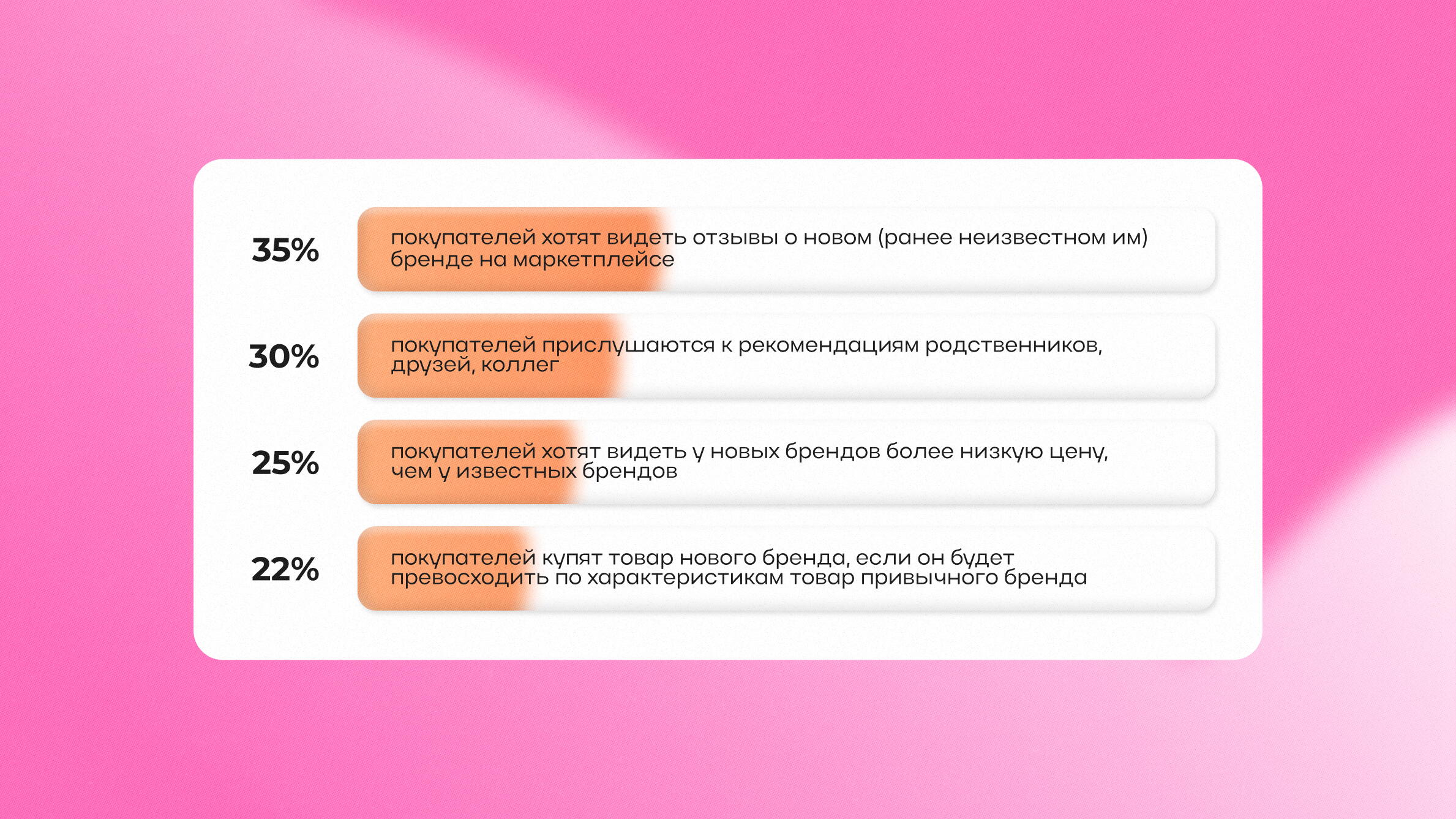 Что побуждает клиентов покупать товары у новых и неизвестных им брендов