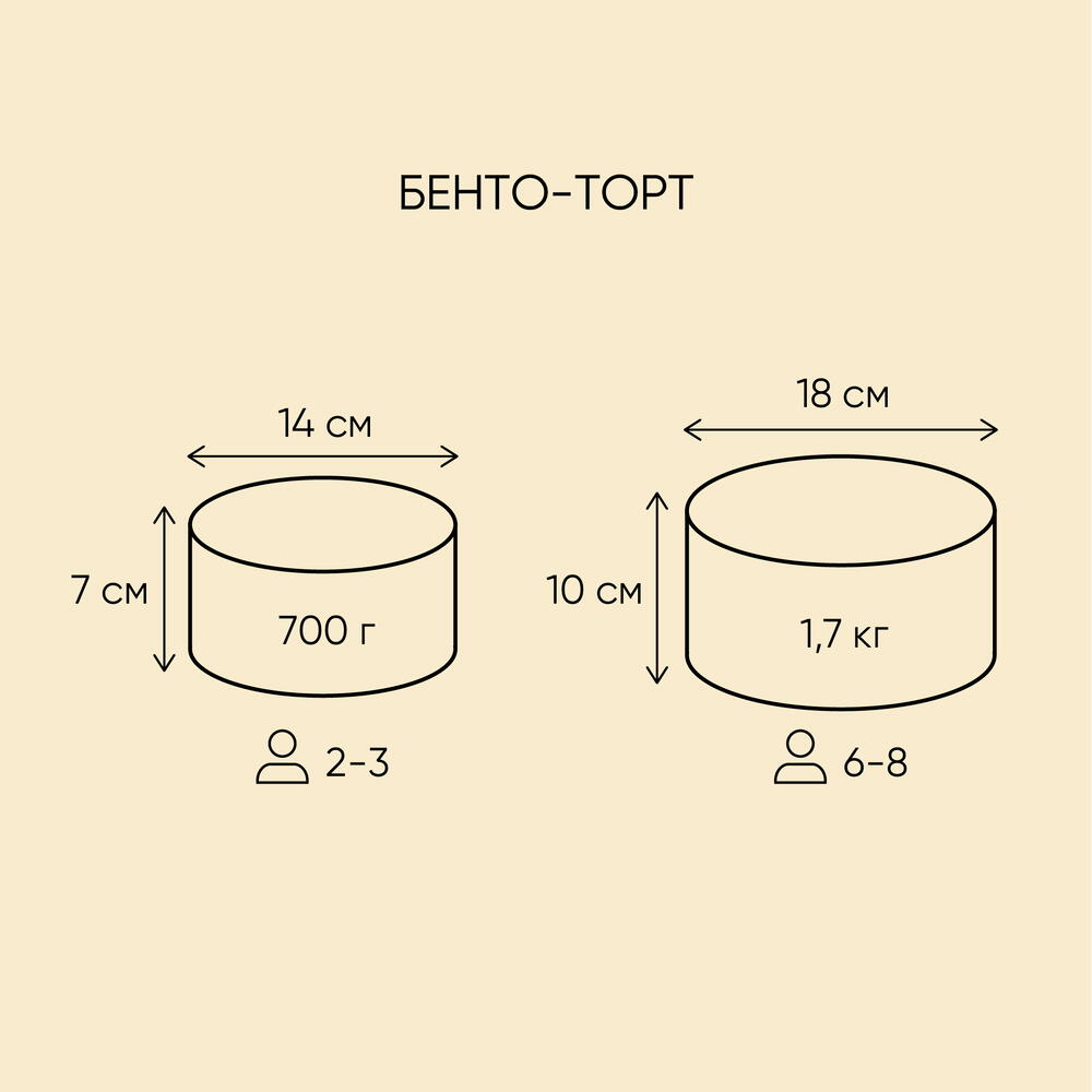 Бенто-торт со знаком зодиака Дева 700 г