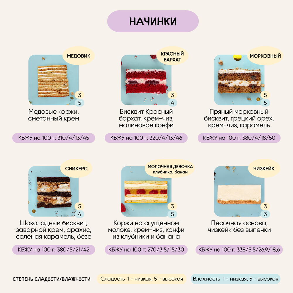 Бенто-торт со знаком зодиака Дева 700 г
