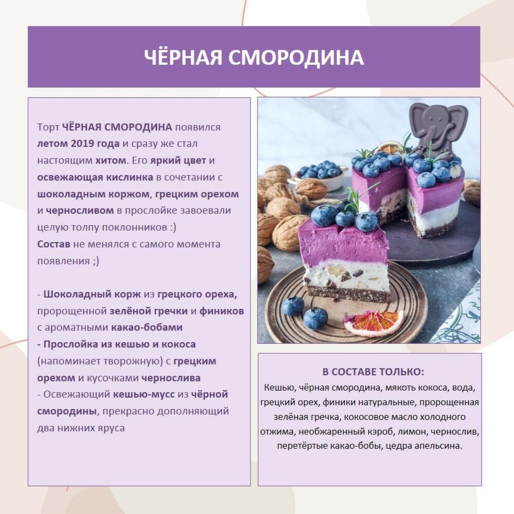 ПП Капкейки без сахара и глютена, 