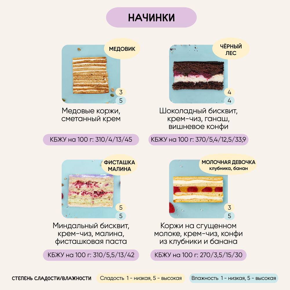 Бенто-торт Разноцветная нить со свечой 350 г