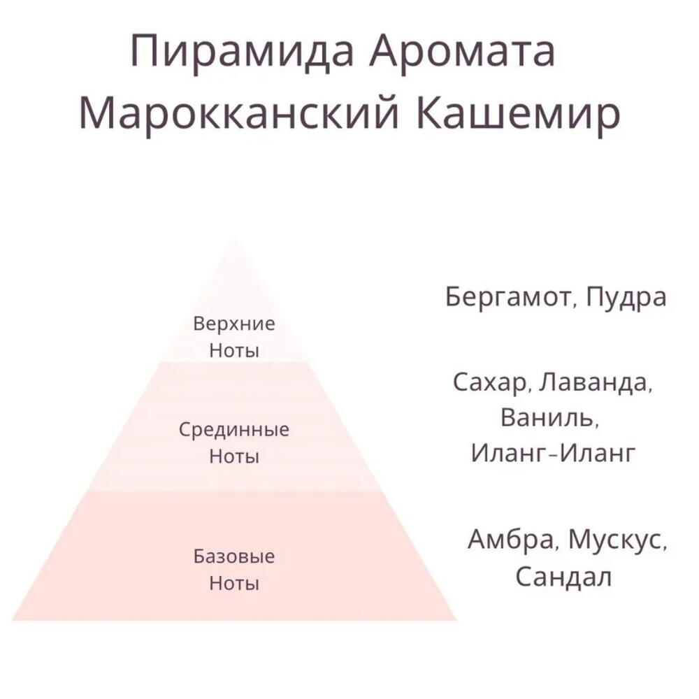Свеча тыква