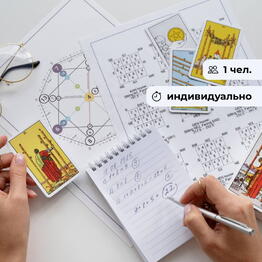 Хорар. Скорая помощь астролога