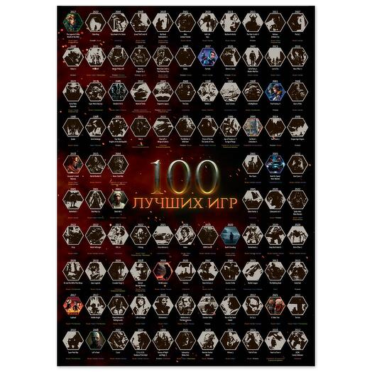 Скретч-постер "100 лучших компьютерных игр"